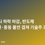 미국 증시 하락 마감, 반도체 차익실현·중동 불안 겹쳐 기술주 조정