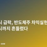 미국 증시 급락, 반도체주 차익실현 여파로 국내 증시까지 흔들렸다