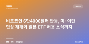 비트코인 6만4000달러 반등, 미·이란 협상 재개와 일본 ETF 허용 소식까지