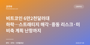 비트코인 6만2천달러대 하락…스트래티지 매각·중동 리스크·미 비축 계획 난항까지