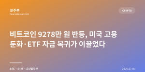 비트코인 9278만 원 반등, 미국 고용 둔화·ETF 자금 복귀가 이끌었다