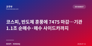 코스피, 반도체 훈풍에 7475 마감…기관 1.1조 순매수·매수 사이드카까지