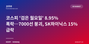 코스피 '검은 월요일' 8.95% 폭락…7000선 붕괴, SK하이닉스 15% 급락