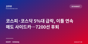코스피·코스닥 5%대 급락, 이틀 연속 매도 사이드카…7200선 후퇴