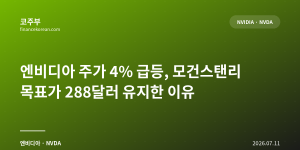 엔비디아 주가 4% 급등, 모건스탠리 목표가 288달러 유지한 이유