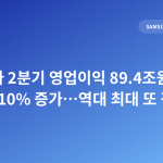 삼성전자 2분기 영업이익 89.4조원, 전년 대비 1810% 증가…역대 최대 또 경신