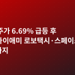 테슬라 주가 6.69% 급등 후 조정…마이애미 로보택시·스페이스X 합병설까지