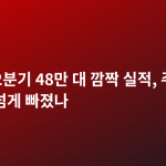 테슬라 2분기 48만 대 깜짝 실적, 주가는 왜 7% 넘게 빠졌나