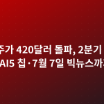 테슬라 주가 420달러 돌파, 2분기 인도량·AI5 칩·7월 7일 빅뉴스까지